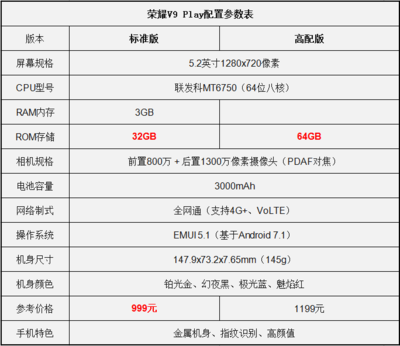 V9型号多少