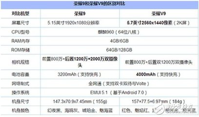 V9型号多少