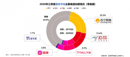 双11包裹天猫占多少