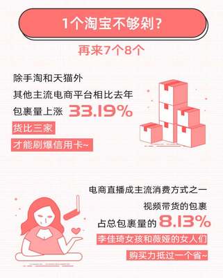 双11包裹天猫占多少
