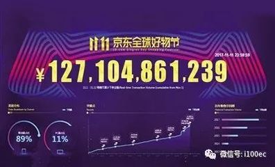 双11包裹天猫占多少
