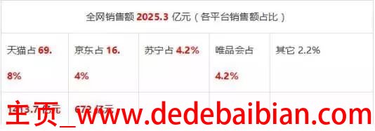 双11包裹天猫占多少