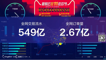 双11包裹天猫占多少