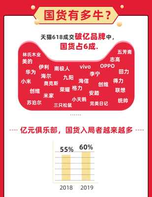 双11包裹天猫占多少
