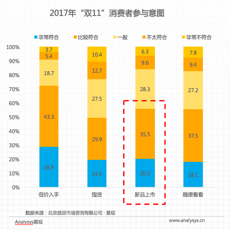 双11包裹天猫占多少