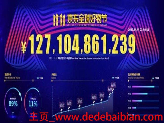 双11包裹天猫占多少