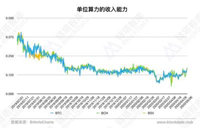 250等于多少算力
