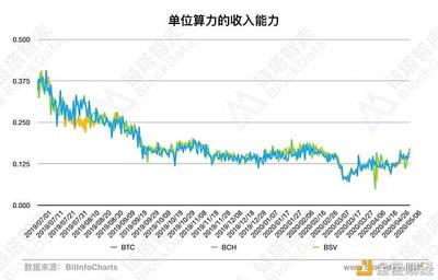 250等于多少算力