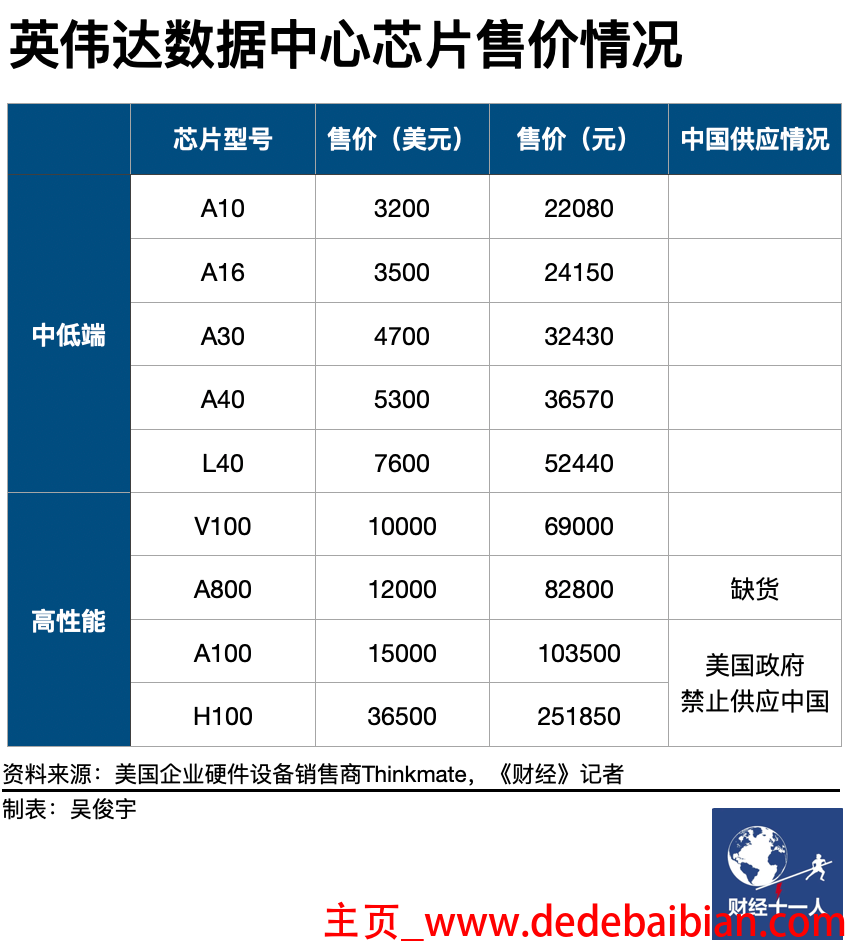 250等于多少算力