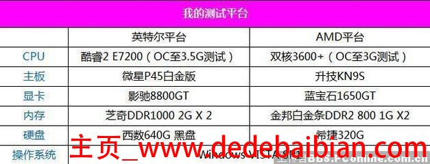 入门显卡差多少