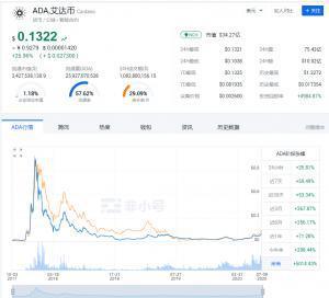 狗狗币2017能涨到多少钱