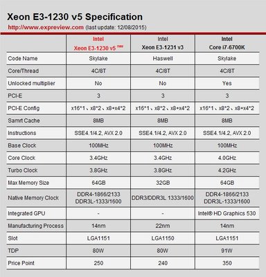 现在e3 1230多少钱