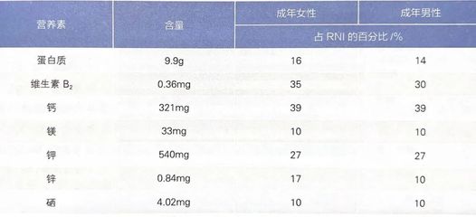 38mi相当于多少克