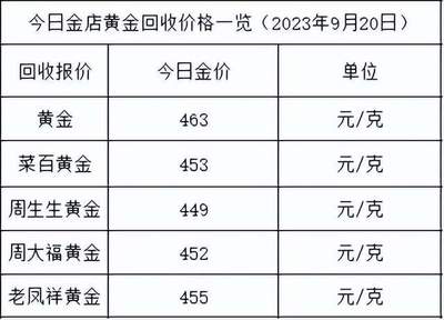38mi相当于多少克
