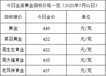 38mi相当于多少克