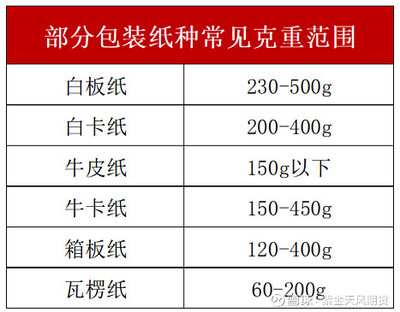 38mi相当于多少克