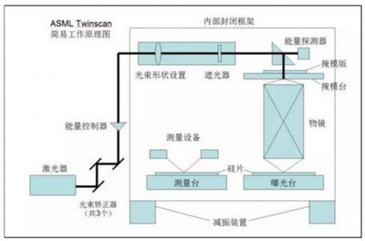 asml光刻机多少钱一台
