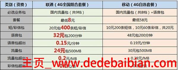 4g流量是3g的多少倍