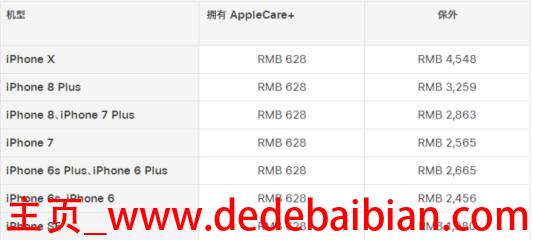 applecare要多少钱