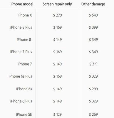 applecare要多少钱