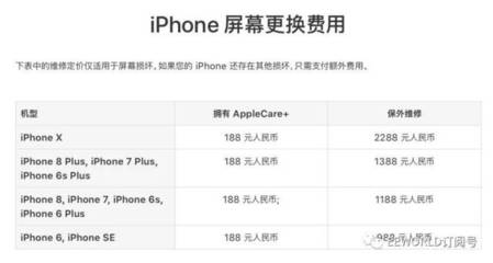 applecare要多少钱
