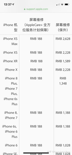 applecare要多少钱