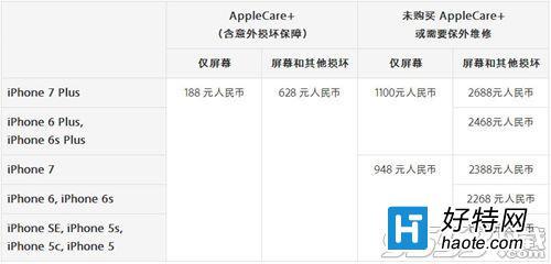 applecare要多少钱
