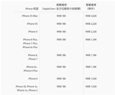 applecare要多少钱