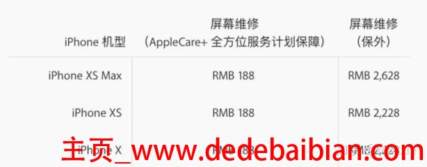 applecare要多少钱
