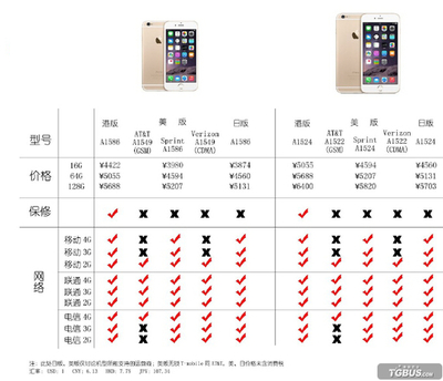 iphone6 a1586韩版售价多少