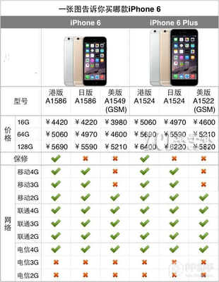 iphone6 a1586韩版售价多少