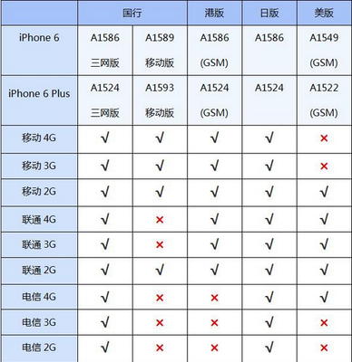 iphone6 a1586韩版售价多少
