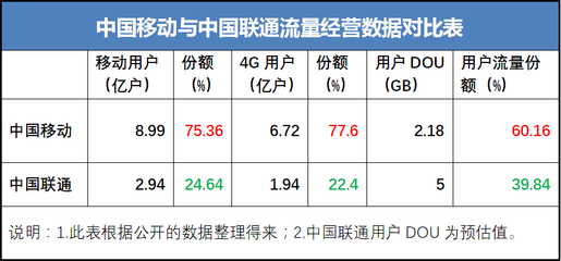 2.3g等于多少gb流量