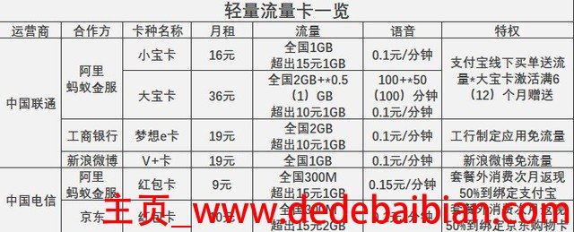 2.3g等于多少gb流量