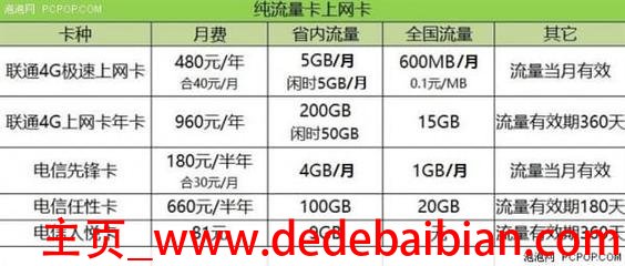2.3g等于多少gb流量
