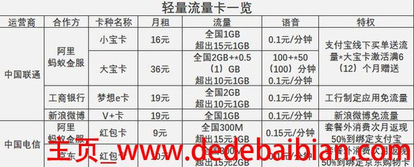 2.3g等于多少gb流量