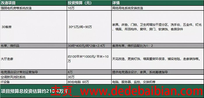 it预算一年多少
