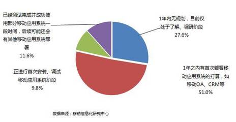 it预算一年多少