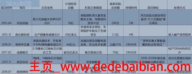 it预算一年多少