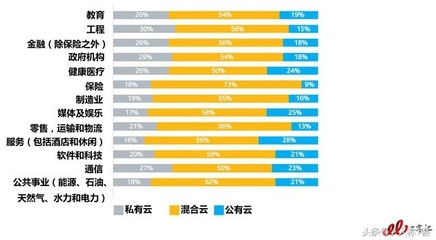 it预算一年多少