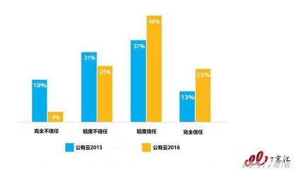 it预算一年多少