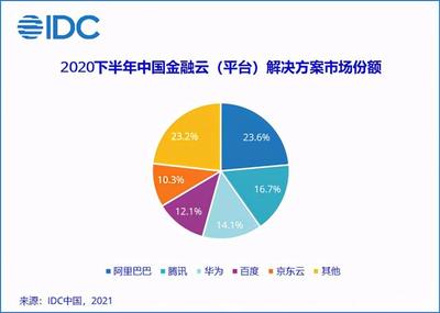 it预算一年多少