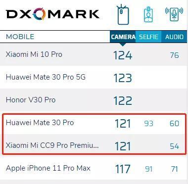多少手机用索尼cmos