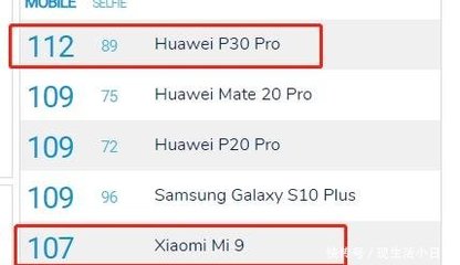 多少手机用索尼cmos