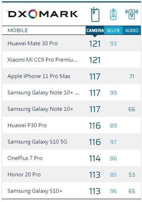 多少手机用索尼cmos