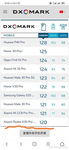 多少手机用索尼cmos