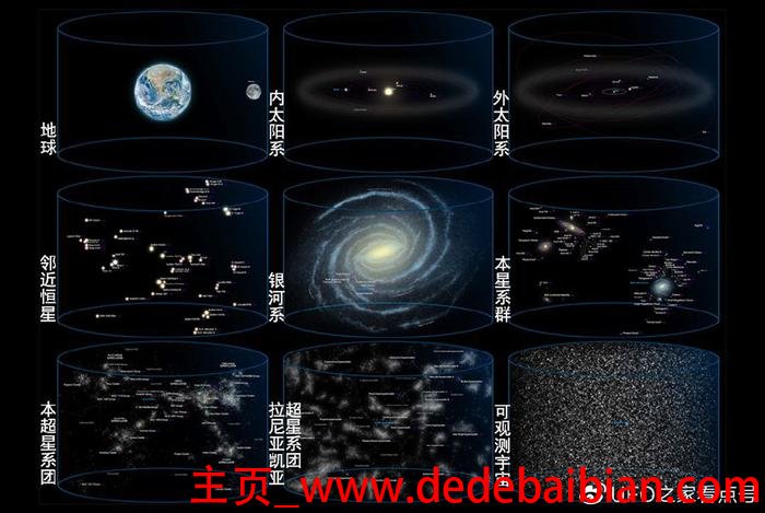 宇宙中有多少太阳系