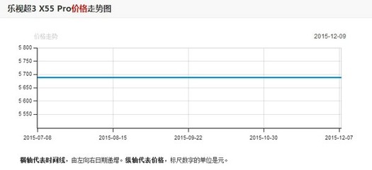 乐视多少钱一个月