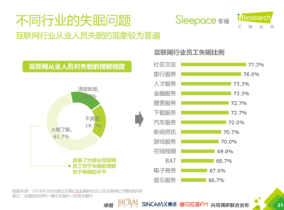 享睡多少钱