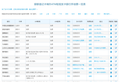 支付宝境外提现手续费是多少钱